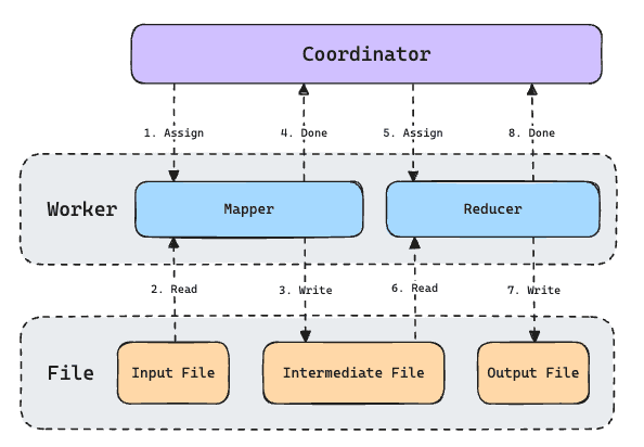 Fault-Tolerant Distributed System